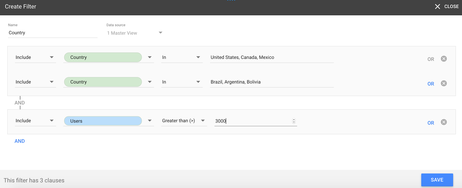 Google Analytics Data Studio lansat la nivel internațional