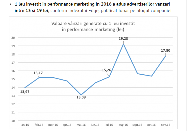 Obține mai mulți vizitatori pe site prin marketing afiliat!