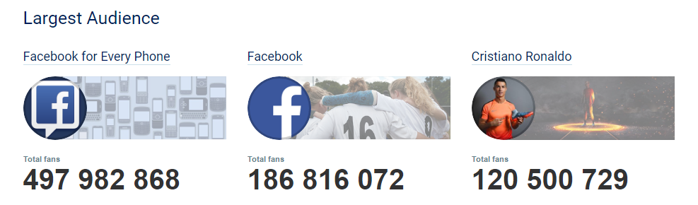 Cele mai cunoscute comunități online și impactul acestora în mediul business