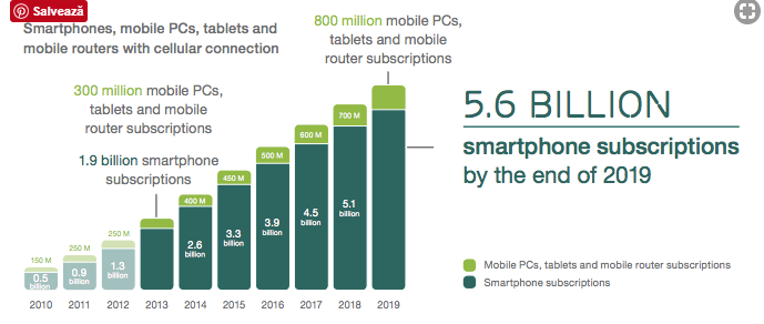 Mobile Advertising – viitorul marketingului digital