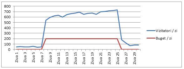 Metode de promovare online: Ghid incepatori