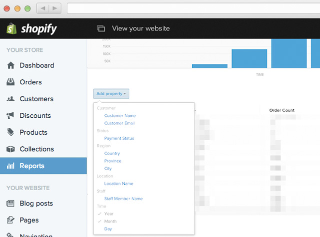 Shopify – magazinul online ce convertește automat