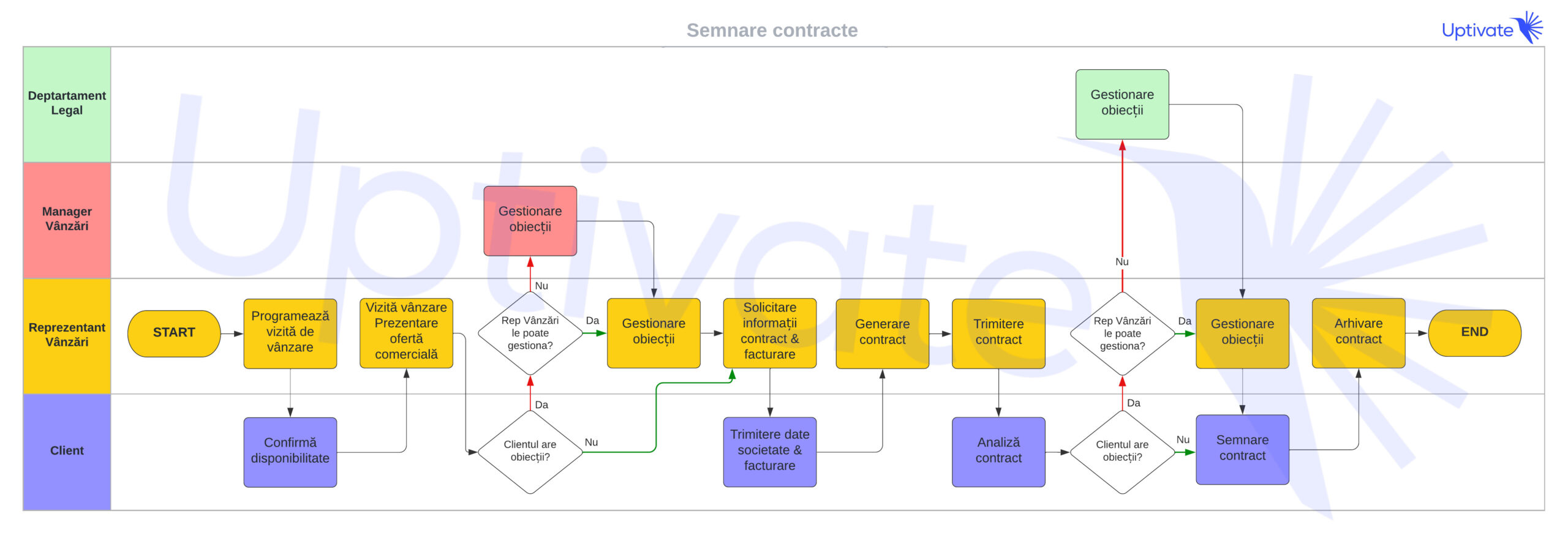 Procese de business – de ce maparea acestora reprezintă fundația fiecărei companii.