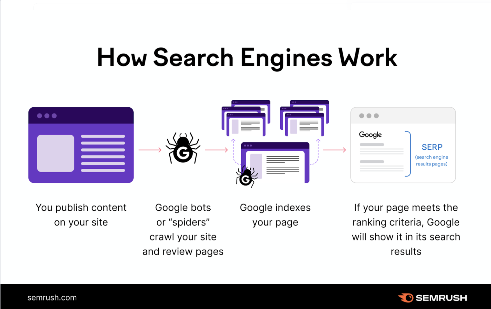 Cum să-ți promovezi start-upul: 6 strategii de marketing eficiente