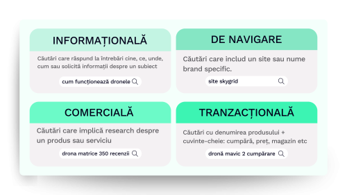 Înțelege intenția de căutare a utilizatorilor pe Google