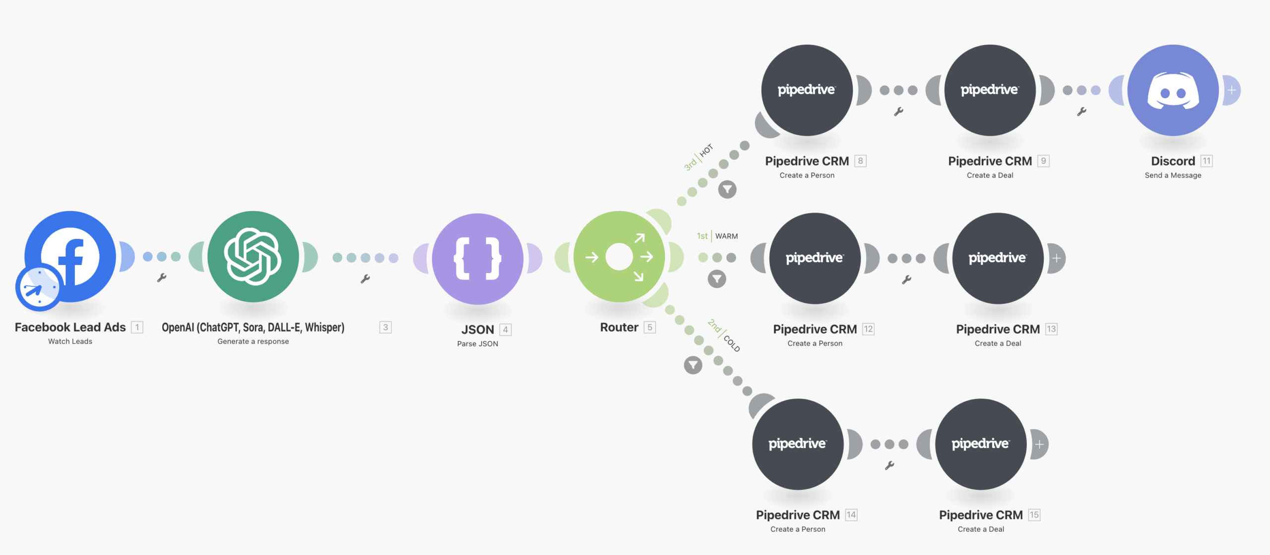 Toată lumea vorbește despre AI. Foarte puțini îl implementează cu adevărat.